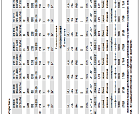 Трековый светильник PTR 0725 25W 4000K WH (белый) IP40 Jazzway