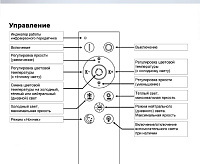 Люстра светодиодная SF5019/3C-WT
