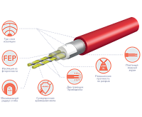 Комплект теплого пола Мат ELECTROLUX EEFM 2-150-1