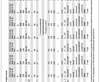 Светильник трековый PTR 0715 15W 3000K WH (белый) IP40 Jazzway