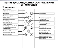 Люстра светодиодная SF7097/3C-WT