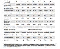 Накладной светильник PPB ONYX-06 84W 3000K-6500K DIM IP40 JAZZway
