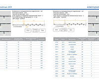 Гирлянда  20LED зеленый 3.6W IP20 шнур 1,5м 0,5мм CL02 26770 сн/пр