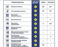 Жидкие обои 1кг LW07-1000 оттенок бежевого