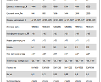 Лампа светодиодная PLED T8- 600GL 10w FROST 4000K JAZZway