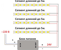 Лента светод  COB/480-24V 12W/m 4000K IP20 5м LS530 