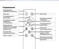 Люстра светодиодная AR5034/5C-WT