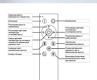 Люстра светодиодная SF5043/5C-WT