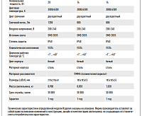 Бра PPB ONYX-08 20W 3000/6500K IP40 JAZZway сн/пр