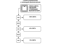 Накладной светильник "VEGA" 60W R-STEP/DIM-480x65-/WHITE/WHITE-220V-IP44
