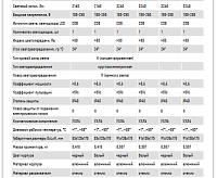 PTR 1335 35W 3000K WH (белый) IP40 Jazzway