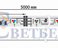 Лента PLS 5050/60 RGBIP20 5м (14,4W) REXANT