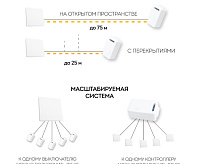Выключатель дистанционный 230V 500W 1-кл с контроллером LD100, ТМ181