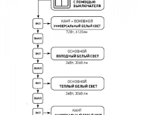 Накладной светильник "MAROCCO GOLD"on/off 72W R-510-WHITE-220-IP20